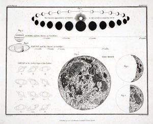 The Moon, Venus and Saturn (Plate XXX), z "A Celestial Atlas" Alexandra Jamiesona, pub. London 1822 (rycina ręcznie kolorowana)